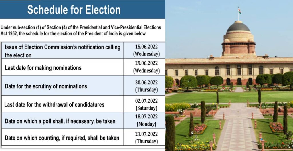shedule for presidential election in india